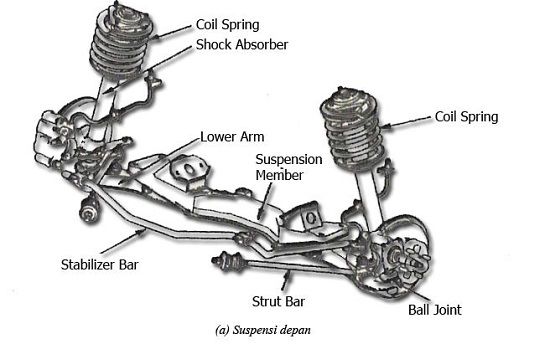   Shock Absorber atau yang kita kenal dengan Shockbreaker merupakan salah satu komponen ke Harga Shockbreaker Mobil dan Ciri Ciri Shock Rusak